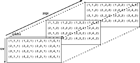 Multipage Tiff