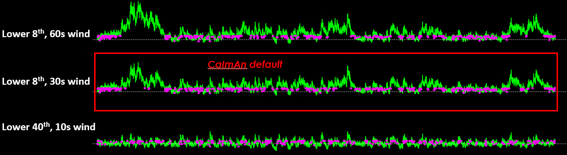CaImAn default DF/F strategy