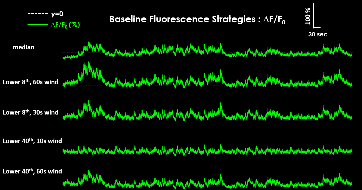 Resulting DFF values from baseline strategies