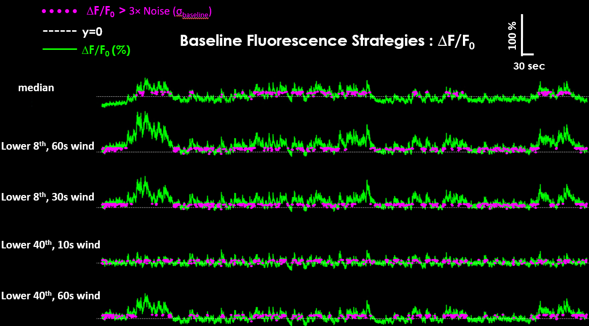 Resulting DFF values from baseline strategies with Events